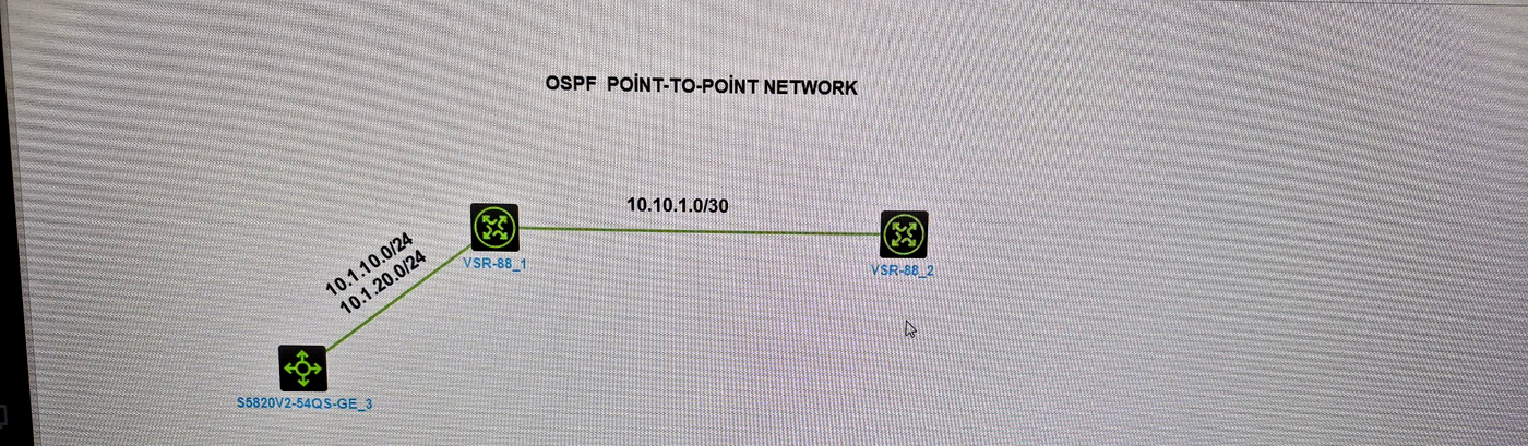 OSPF Point-to-Point Network